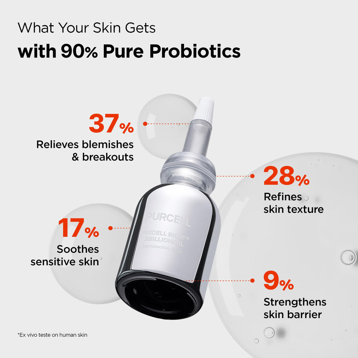 PURCELL Pixcell Biom clinical-style still life conveying probiotic potency and professional vibe