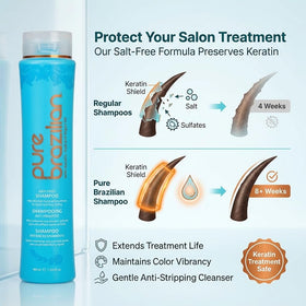 Pure Brazilian shampoo foam texture illustrating gentle lather and moisture
