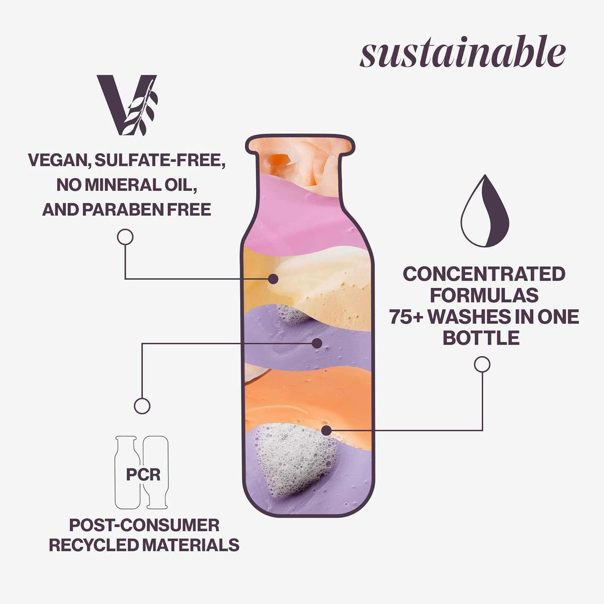 Pureology ingredients flatlay with jojoba green tea sage highlighting natural benefits
