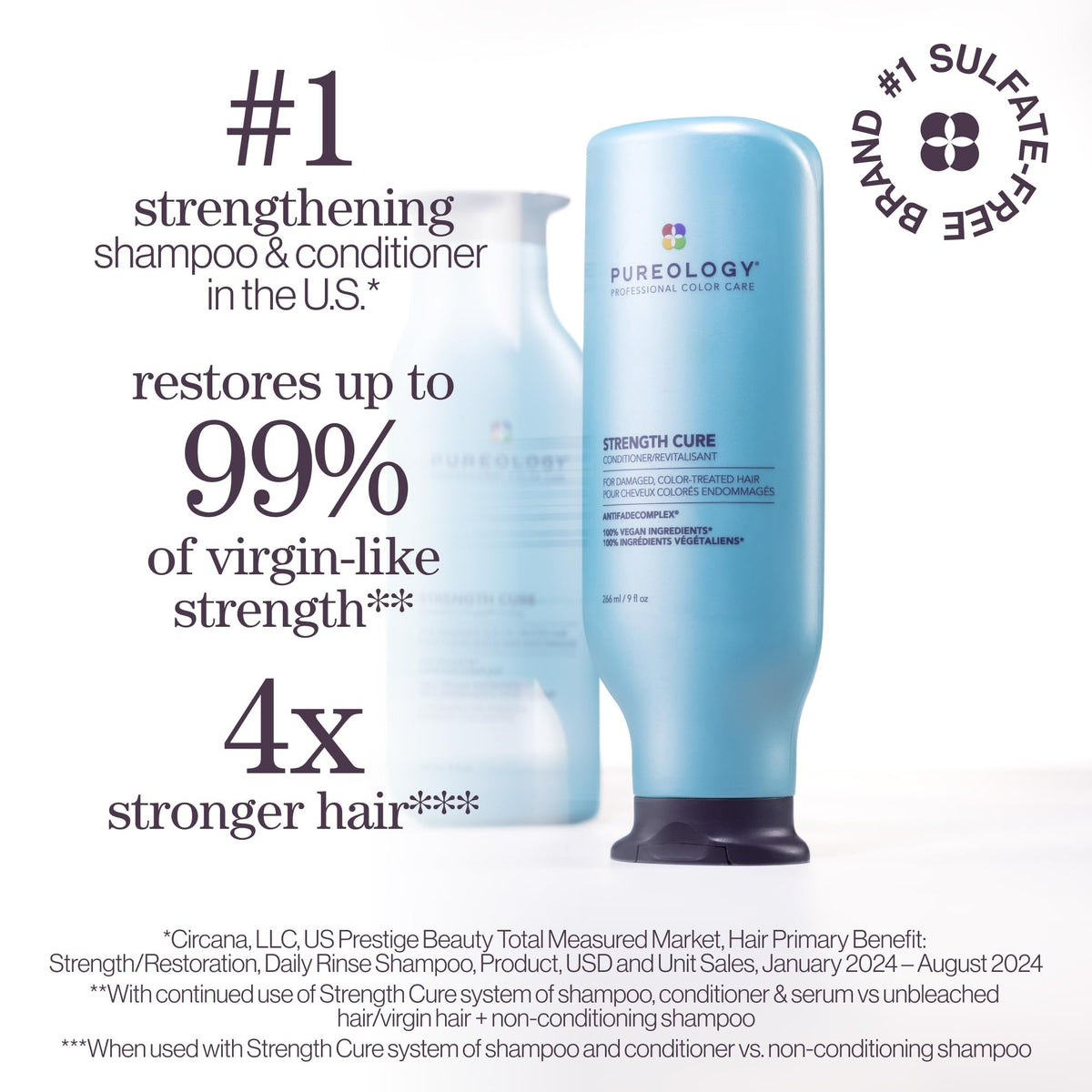 Pureology Strength Cure pump top for easy dispensing and precise application benefit
