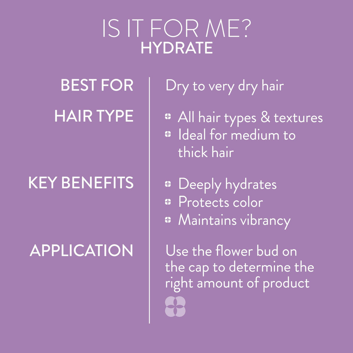 Pureology paired with Hydrate shampoo and leave-in for system care