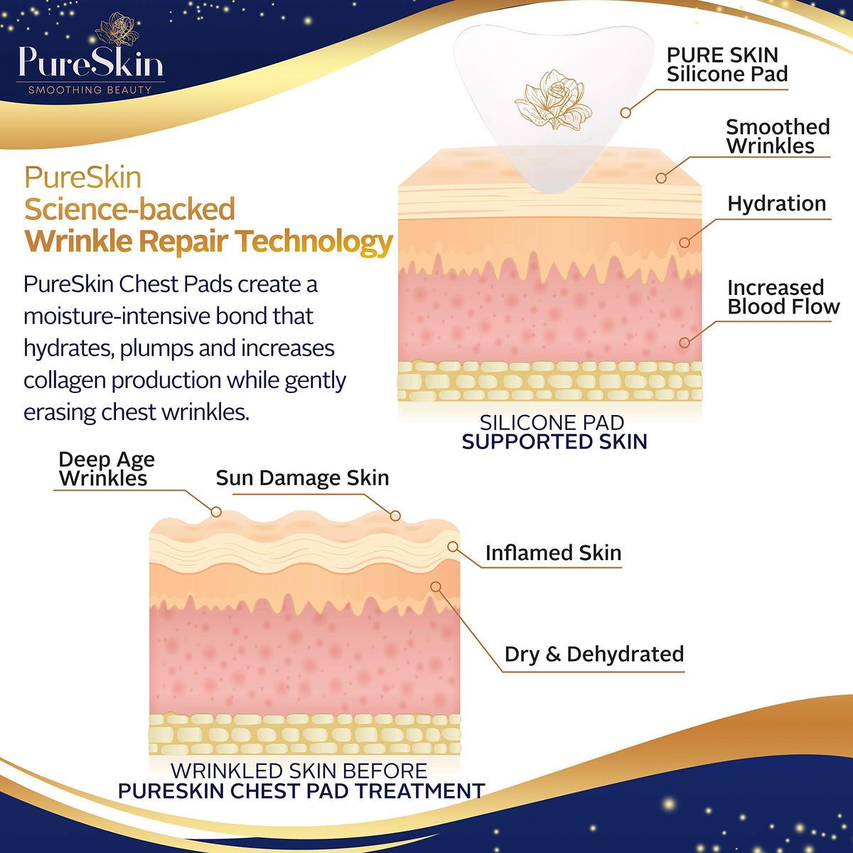 PureSkin heart-shaped adhesive detail demonstrating secure overnight hold
