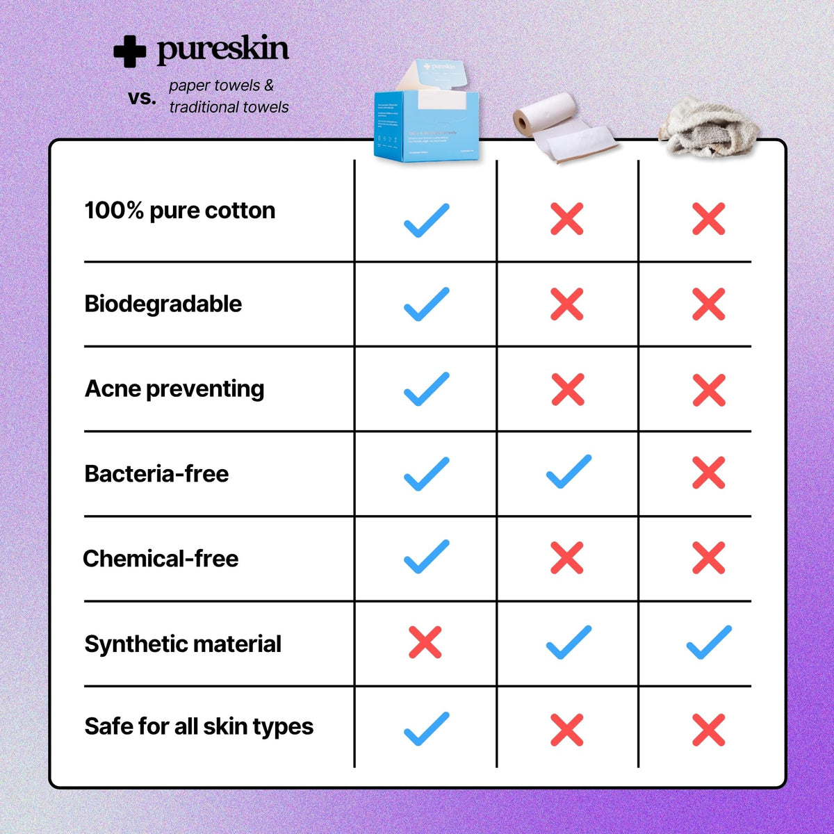 pureskin towel held for size comparison illustrating compact portability