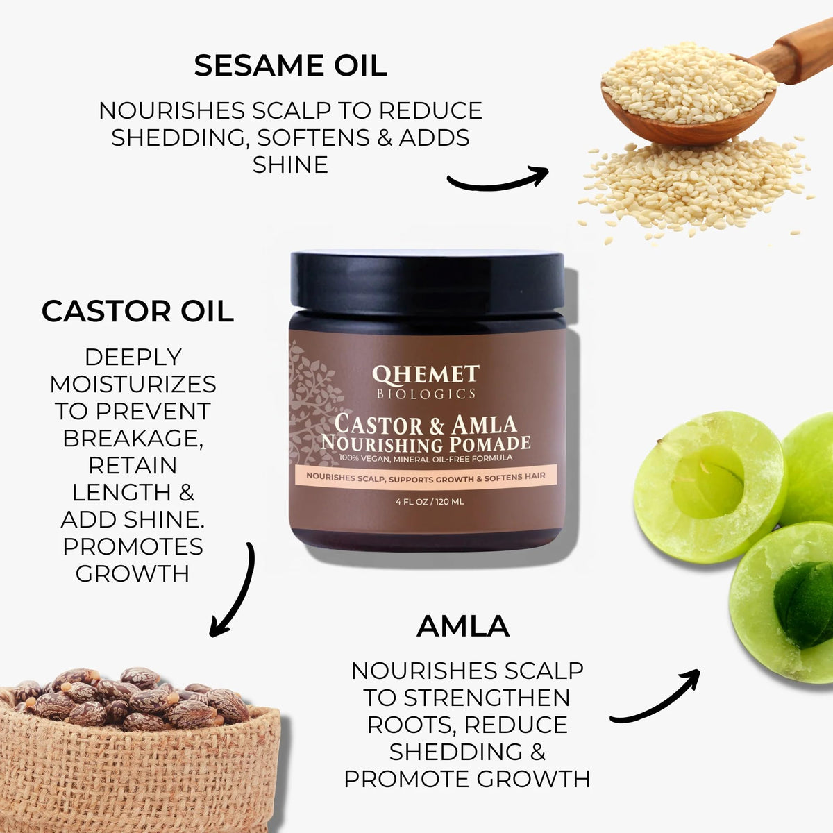 Castor oil and amla botanicals beside product highlighting Qhemet Biologics nourishing ingredients