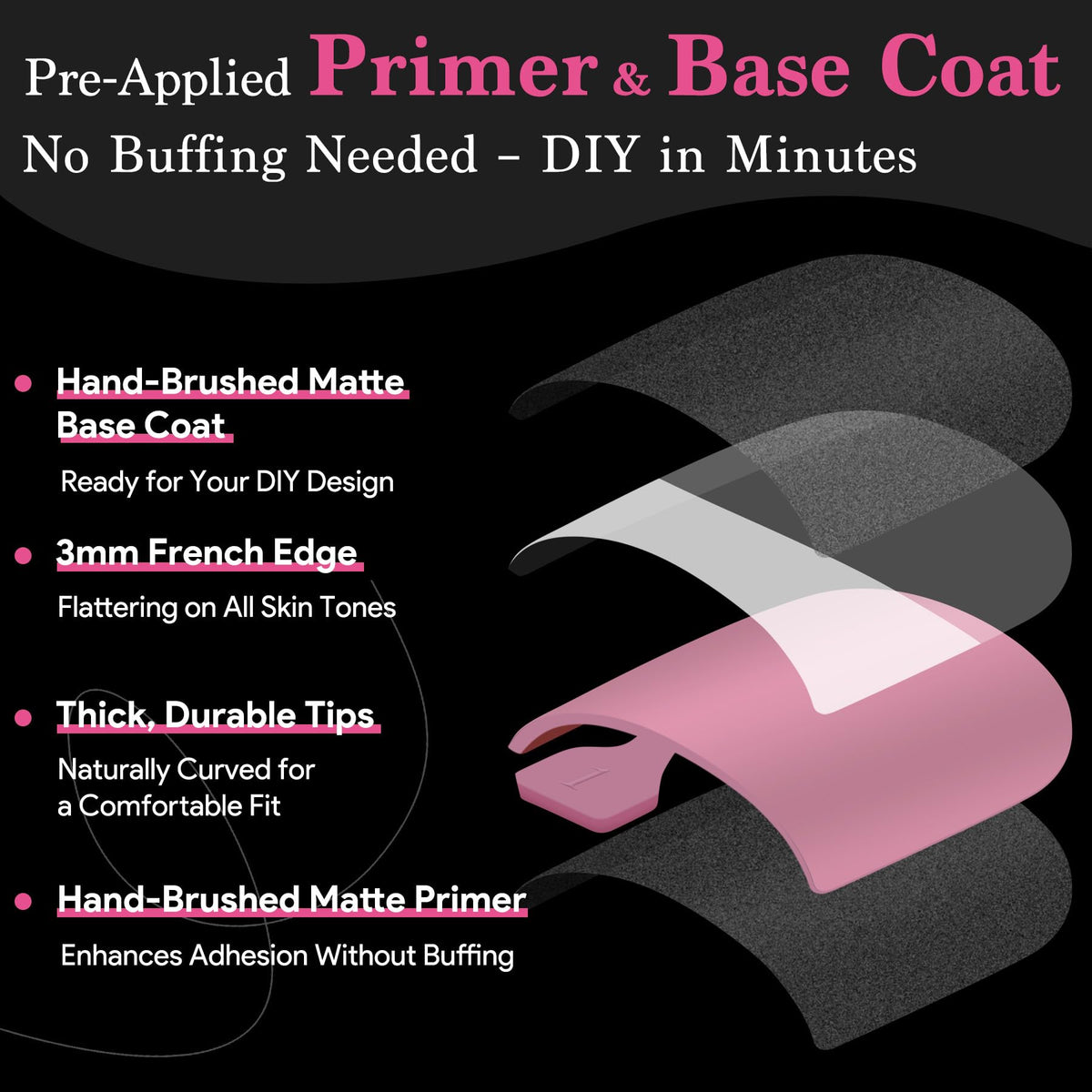 QIEK numbered tab set showing size labels for easy, accurate fitting