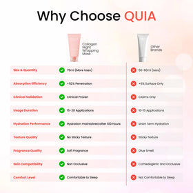 QUIA label close-up showing niacinamide and ceramide NP benefits