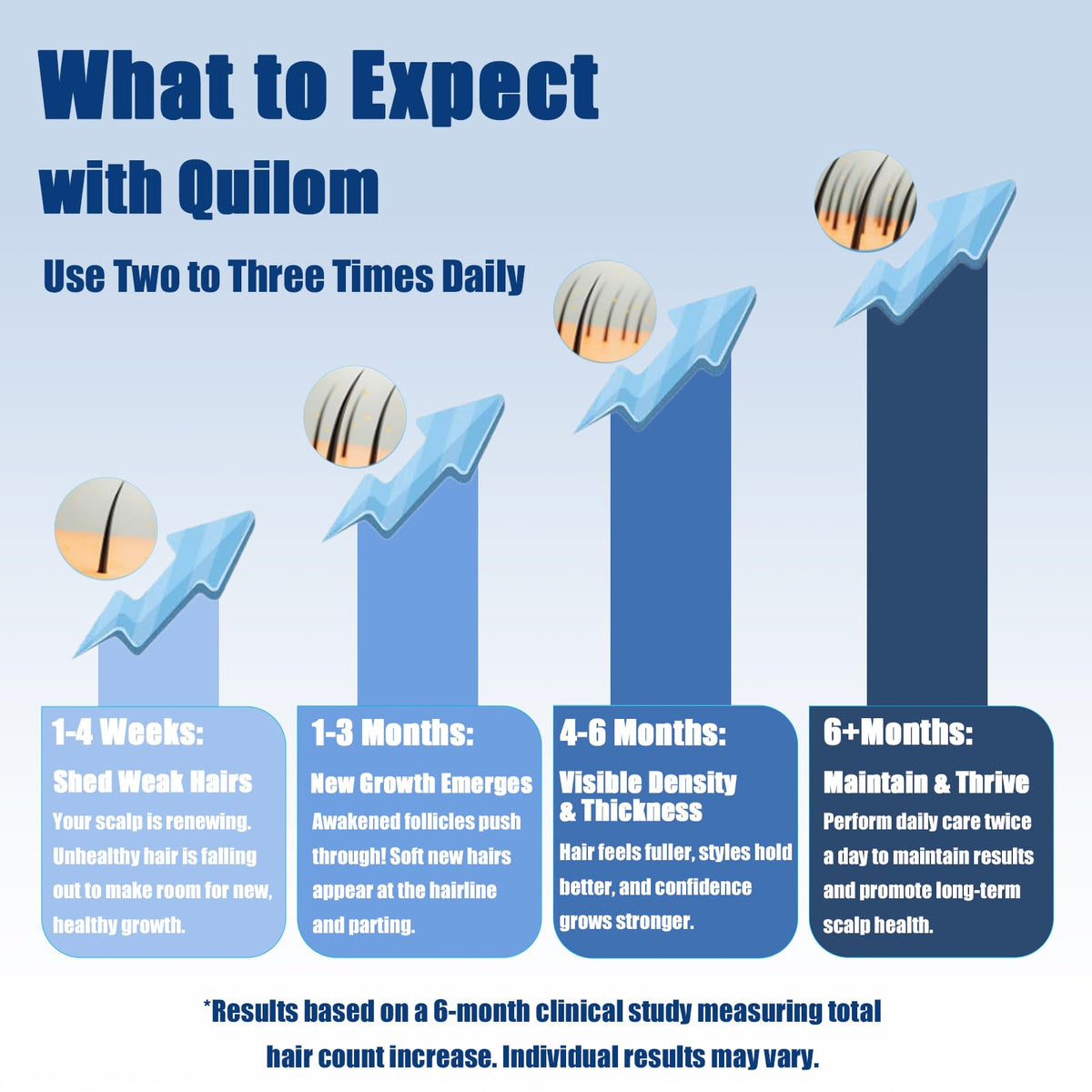 Quilom cans beside a ruler to show compact two-can supply