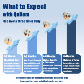 Quilom cans beside a ruler to show compact two-can supply