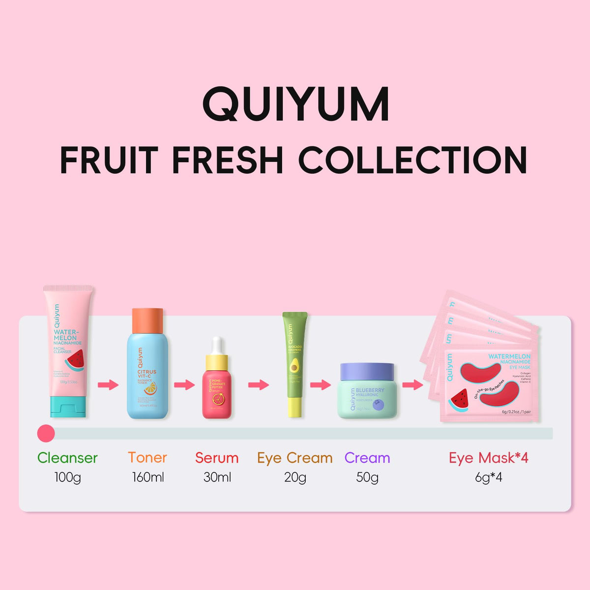 QUIYUM Watermelon Niacinamide Eye Masks sheet display for quick de-puffing