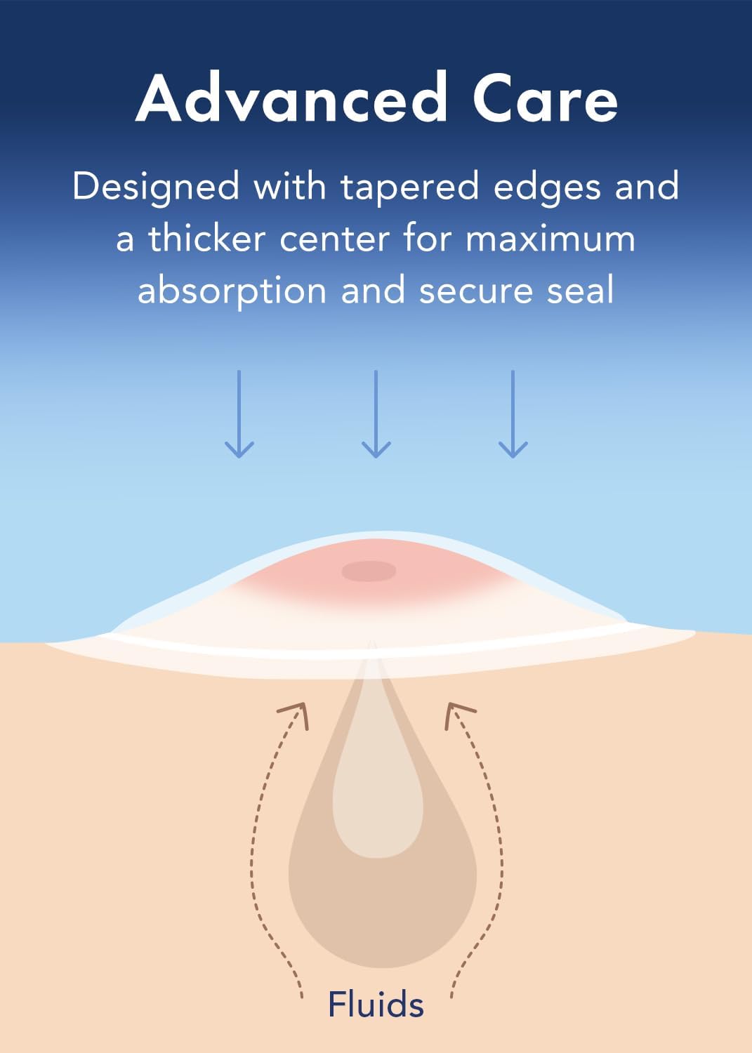 Rael retinol ingredient visual representing time-release actives and gradual care benefit