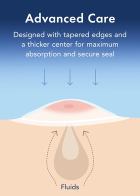 Rael retinol ingredient visual representing time-release actives and gradual care benefit