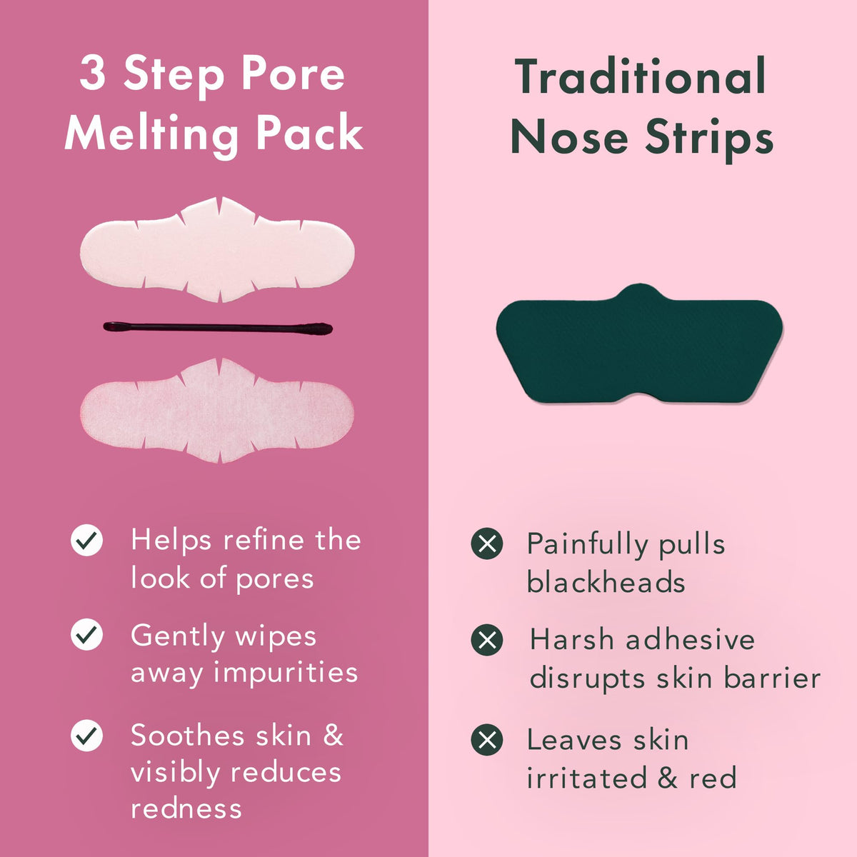 Rael kit contents laid out flat showing melting patch, swab, and soothing sheet