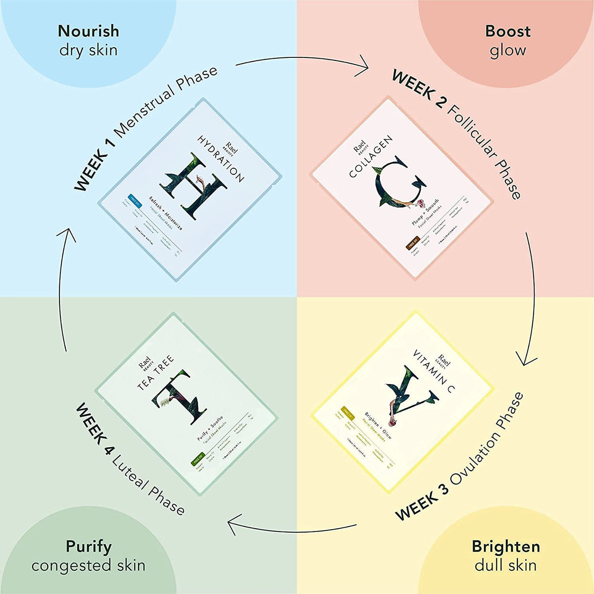 Rael open box displaying five individual sheet masks inside