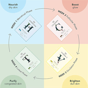 Rael open box displaying five individual sheet masks inside
