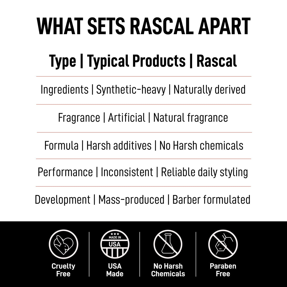 Rascal next to everyday items showing compact 3.4 oz travel-friendly size