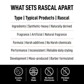 Rascal next to everyday items showing compact 3.4 oz travel-friendly size