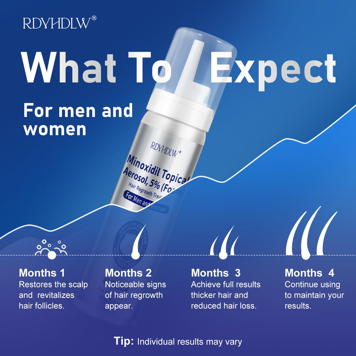 RDVHDLW bottle beside ruler showing seven-bottle supply and size clarity benefit