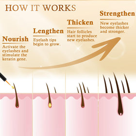 Recuren Plus ingredients label featuring peptides biotin and botanicals