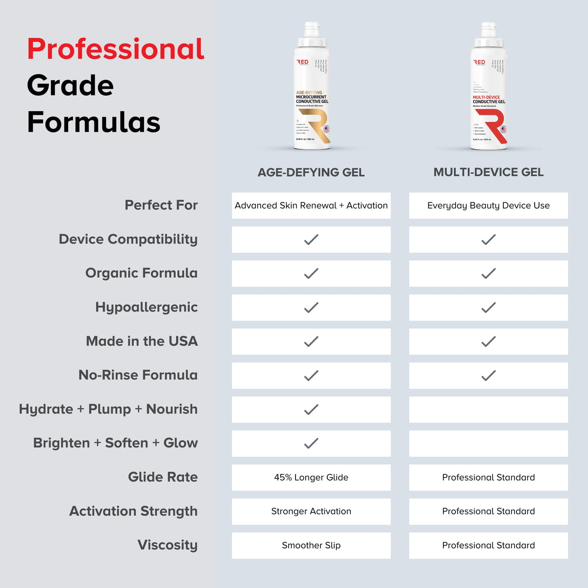 RED Medical Supplies label and ingredient panel highlighting hypoallergenic, non-greasy formula