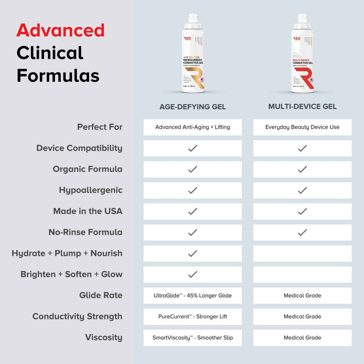 RED Medical Supplies bottle on bathroom shelf in routine setting showing daily-use benefit