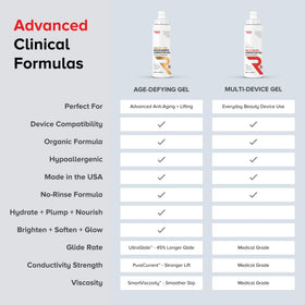 RED Medical Supplies bottle on bathroom shelf in routine setting showing daily-use benefit