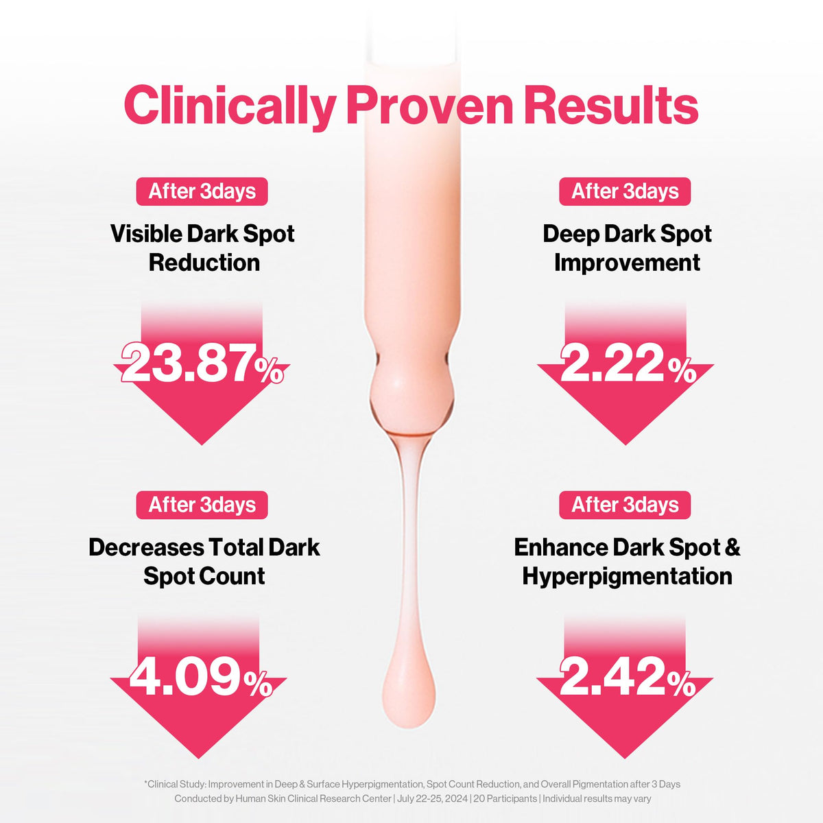 redence bottle beside sunscreen suggesting daytime layering and SPF benefit