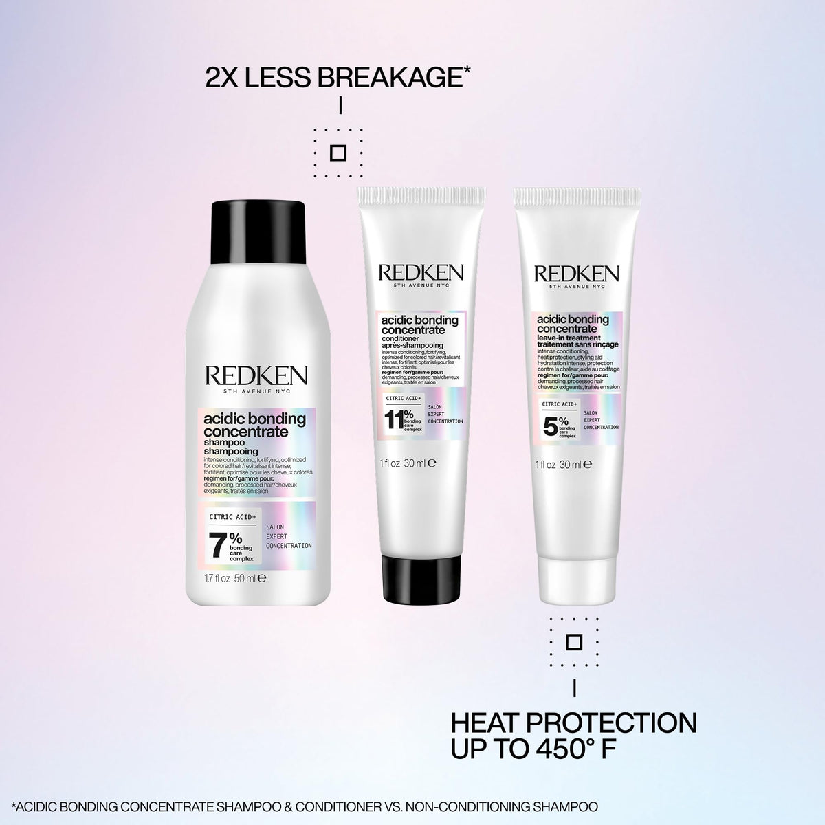 Redken product texture close-up highlighting concentrated bonding complex and smoothing benefit