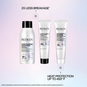Redken product texture close-up highlighting concentrated bonding complex and smoothing benefit