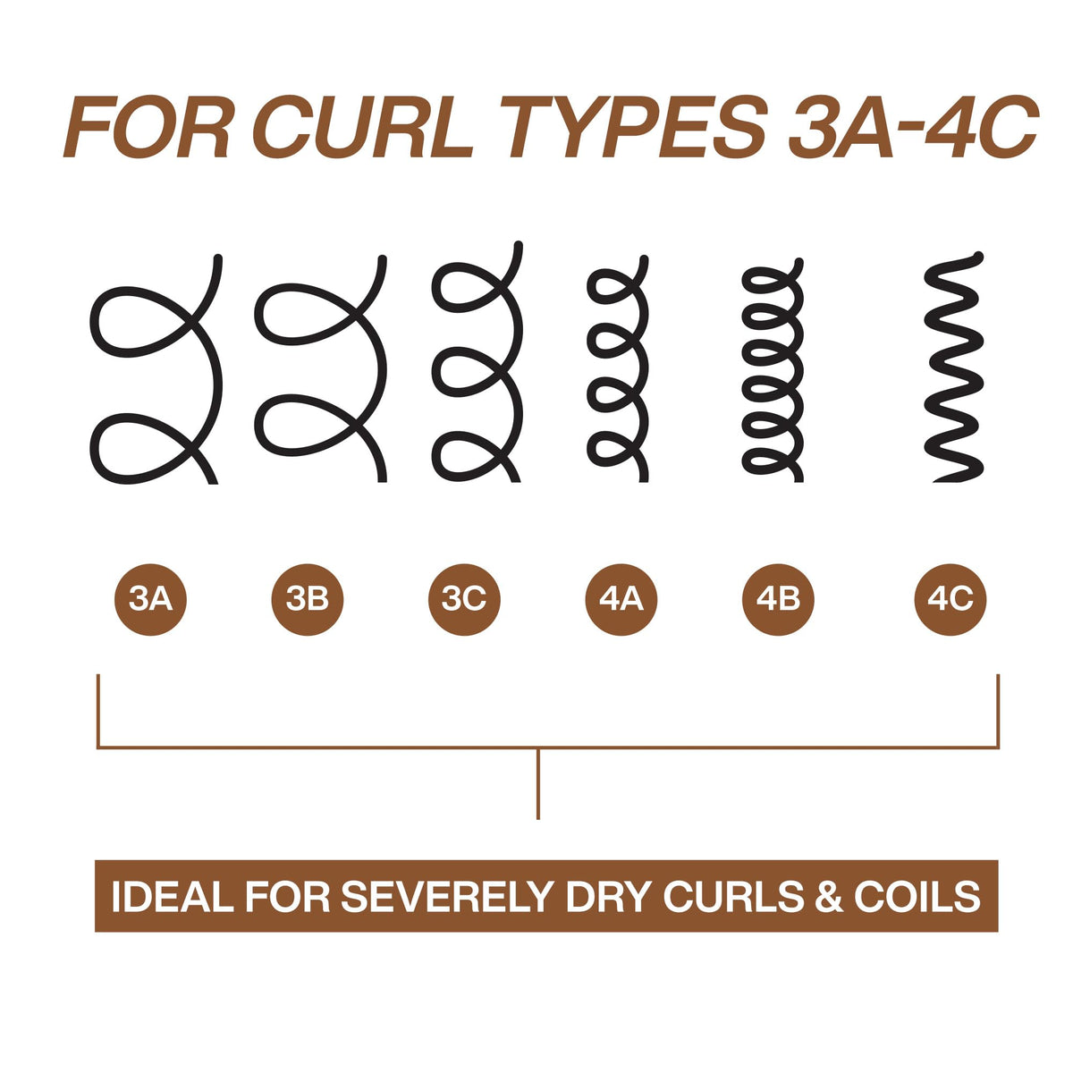 Redken All Soft Mega Curls before and after comparison showing increased softness and shine