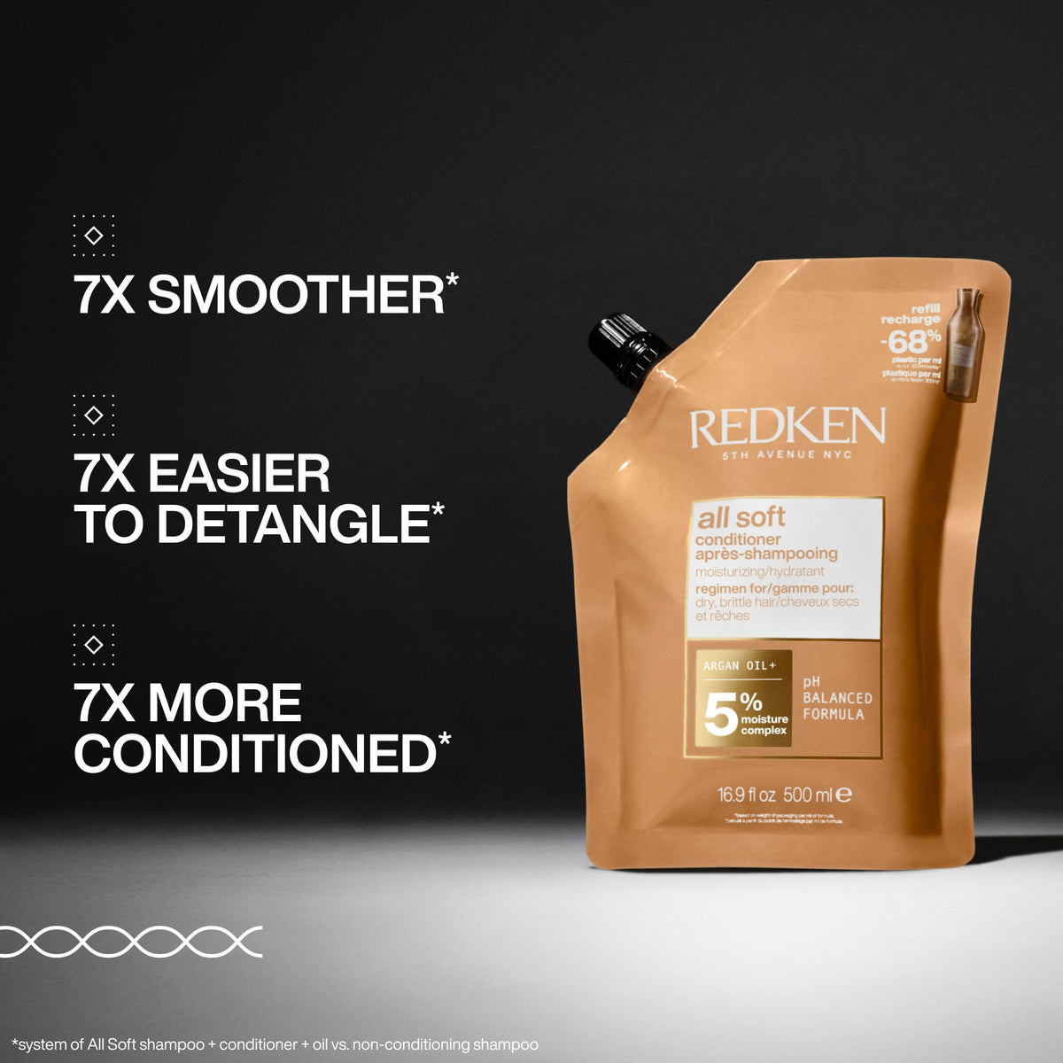 Redken refill pouch emphasizing eco-friendly lower plastic use