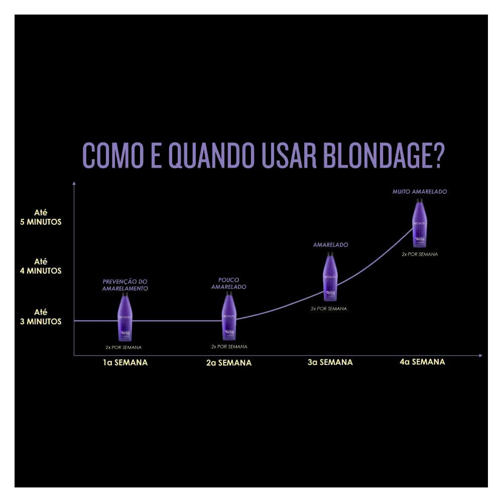 Redken Blondage purple shampoo lather texture close-up illustrating pigment and creamy conditioning effect