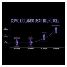 Redken Blondage purple shampoo lather texture close-up illustrating pigment and creamy conditioning effect