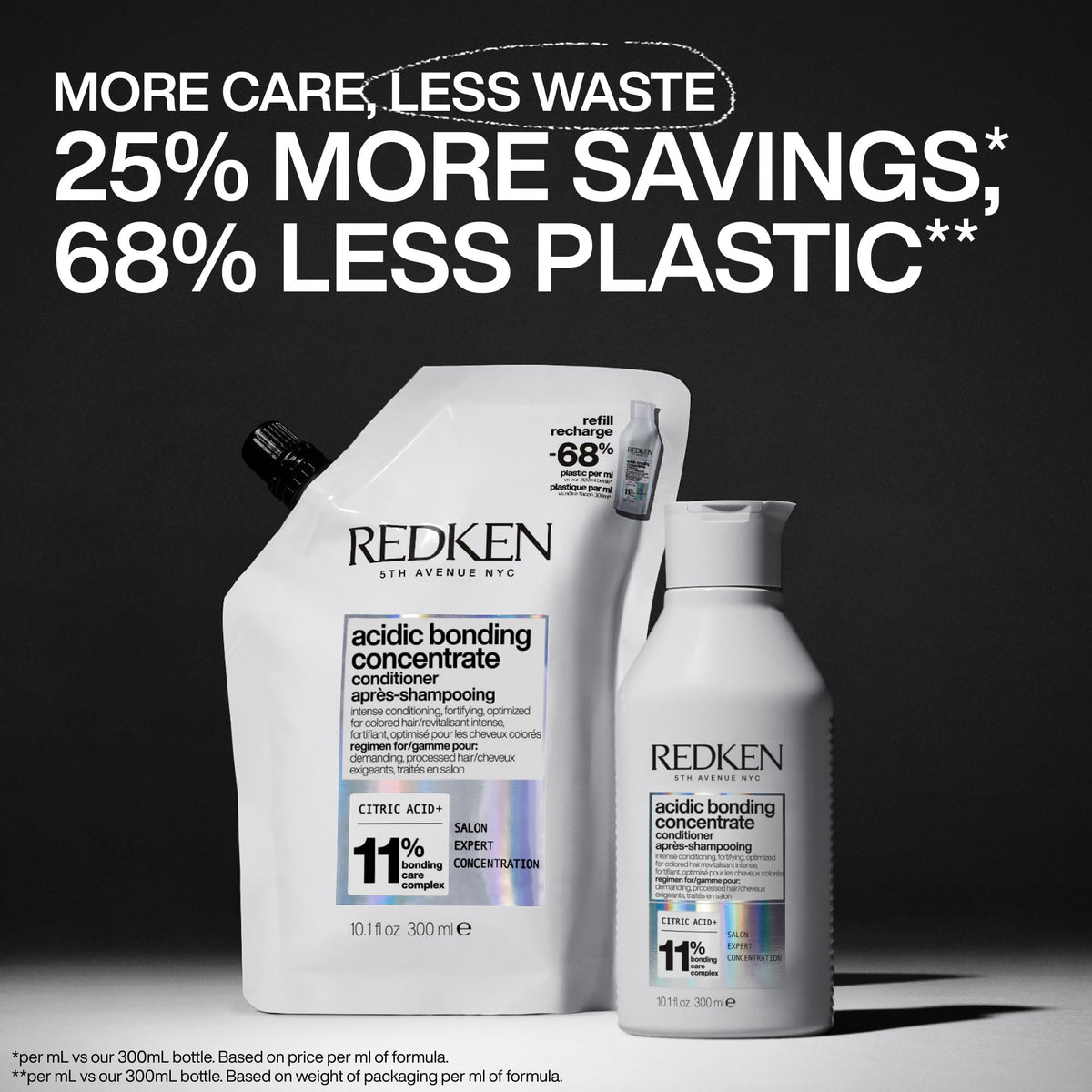 Redken refill bottle next to standard bottle illustrating 68% less plastic per ml