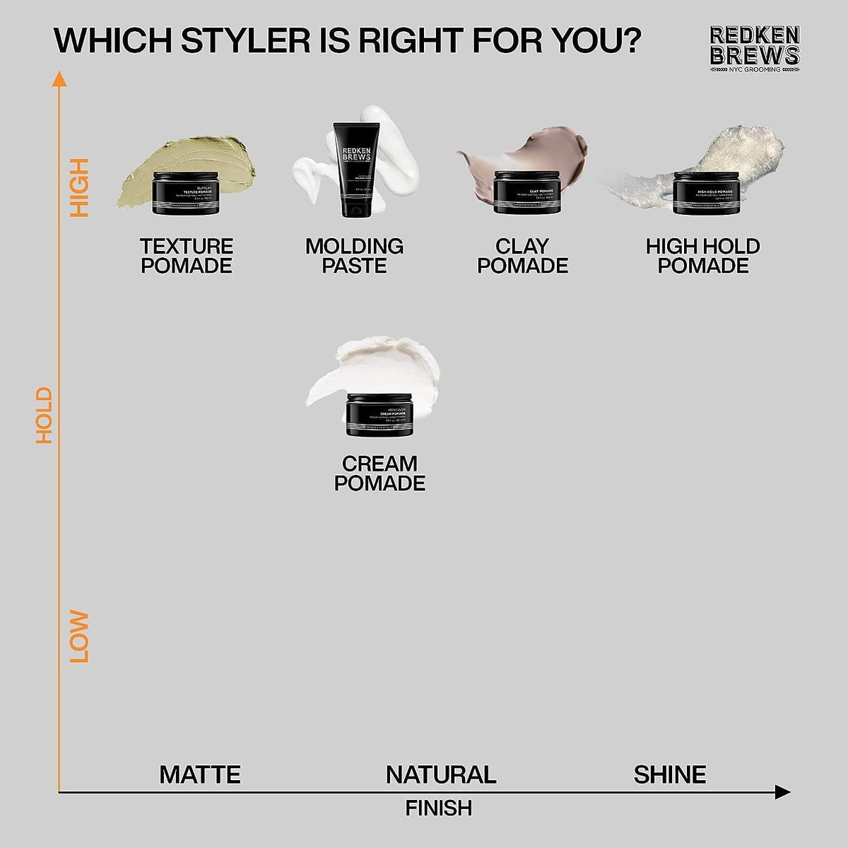 Redken Brews on bathroom shelf in grooming routine to simplify styling