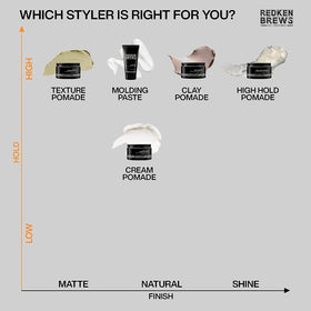 Redken Brews on bathroom shelf in grooming routine to simplify styling