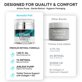 REMEDIAL PURITY AESTHETICS EXPERIENCE ingredient collage showing retinol collagen hyaluronic acid benefits
