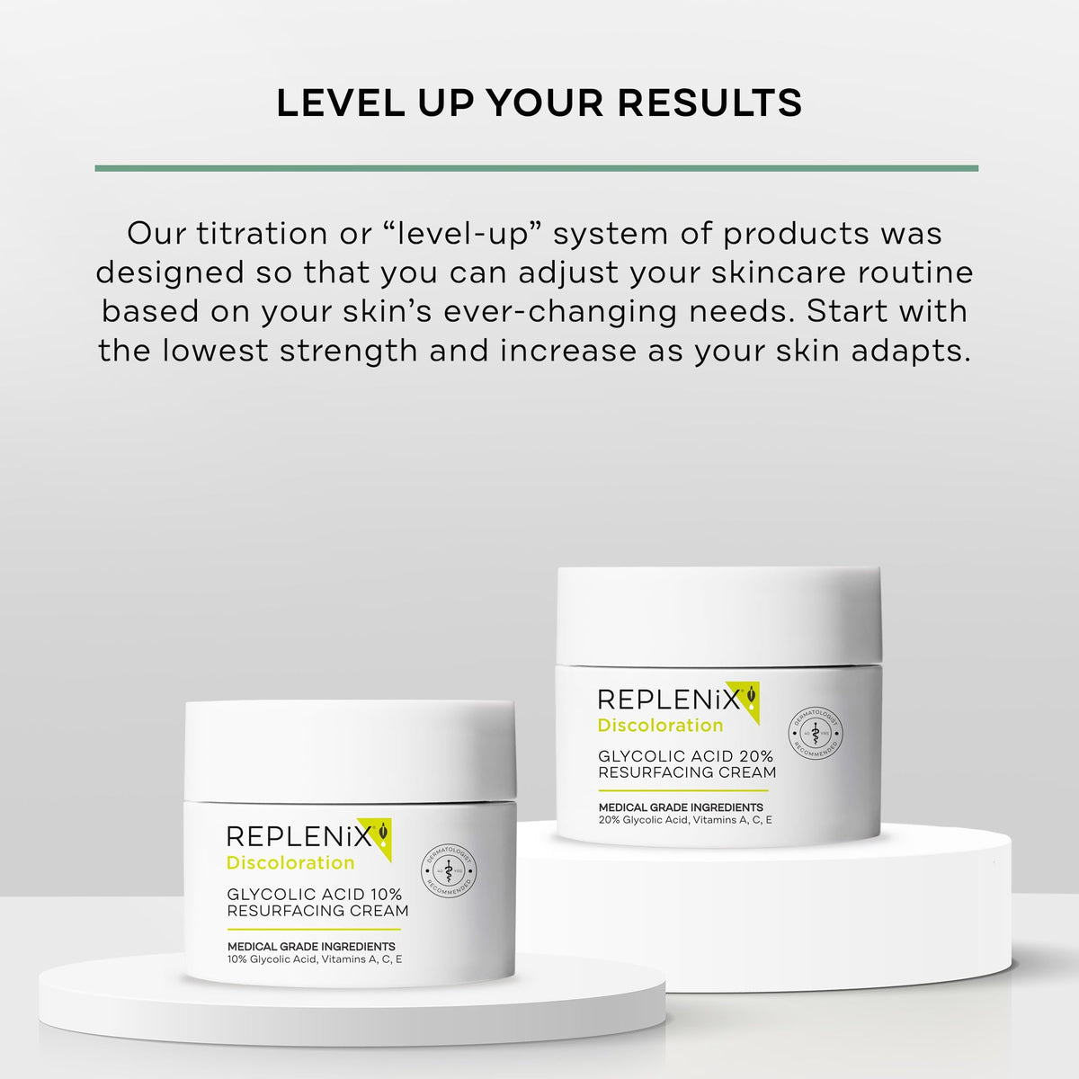 Replenix lid and label detail showing medical-grade formulation
