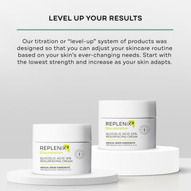 Replenix lid and label detail showing medical-grade formulation