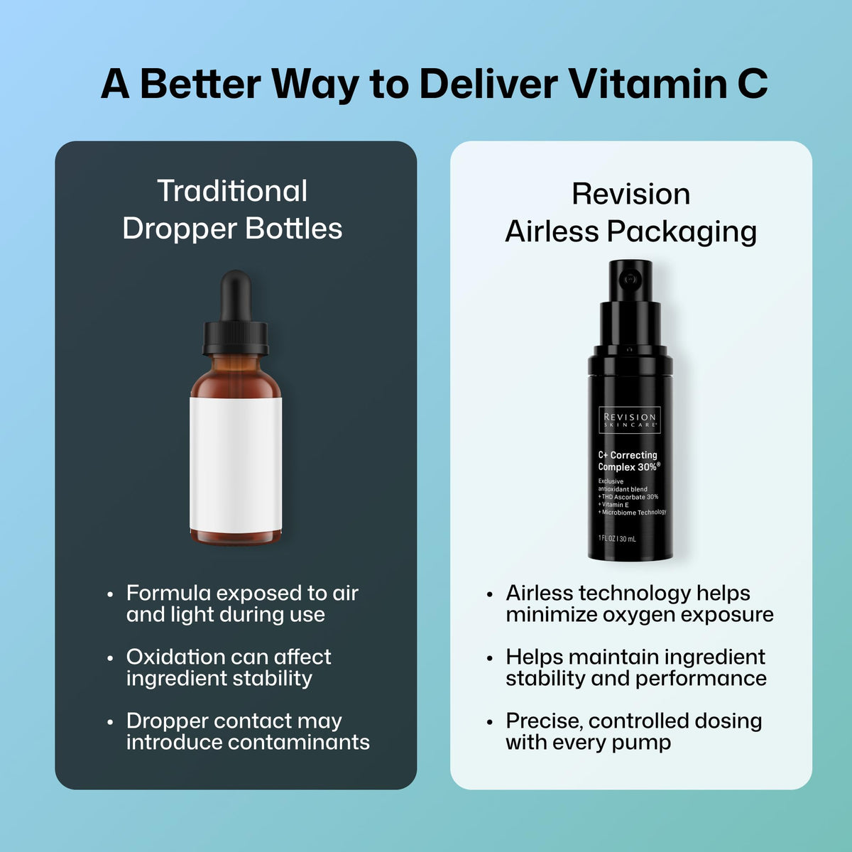 Revision Skincare key ingredient visual emphasizing Vitamin C stability benefits