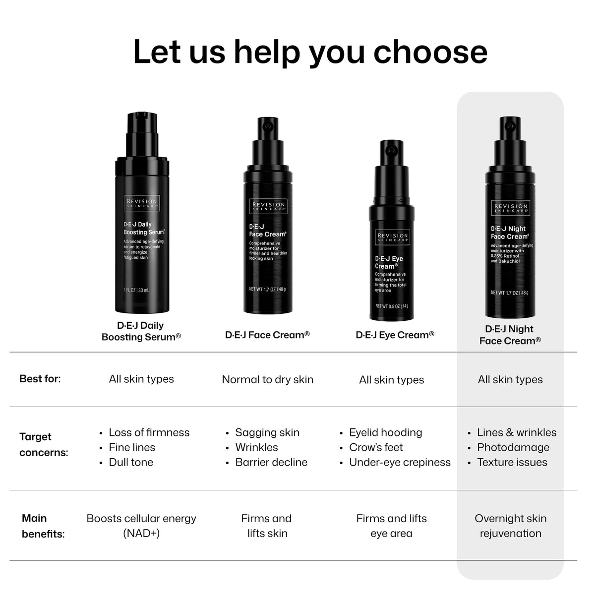 Revision Skincare made-in-usa badge emphasizing manufacturing quality and trust