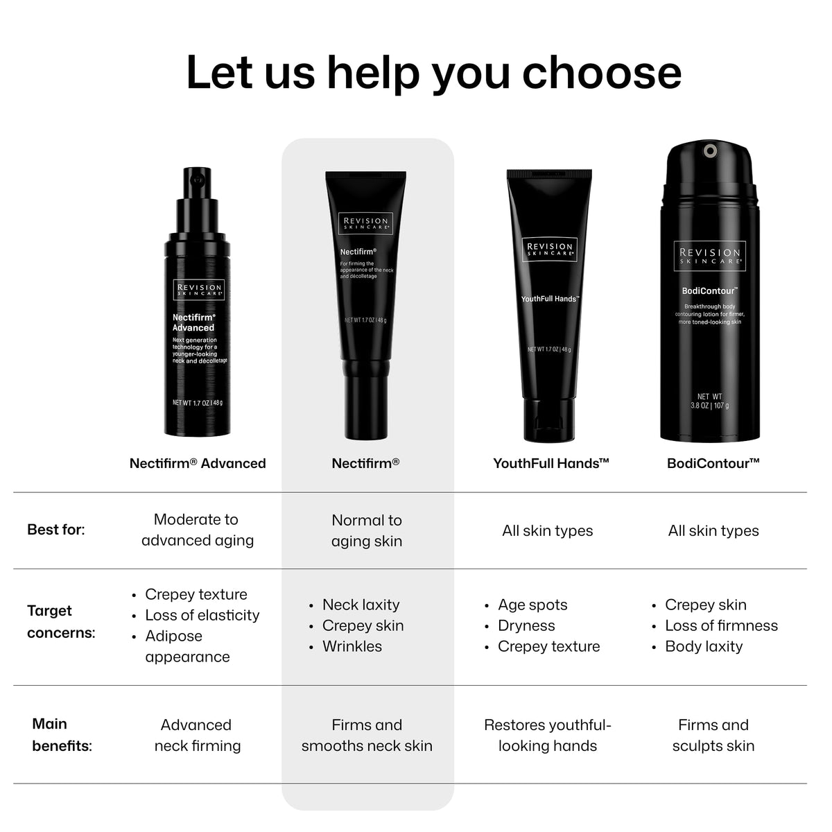Revision Skincare Nectifirm brand box detail highlights premium packaging benefit