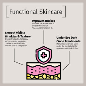 Reviva Labs lifestyle bathroom counter scene conveying daily routine benefit