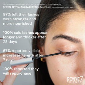 Revive7 applied to upper lash line demonstrating easy use