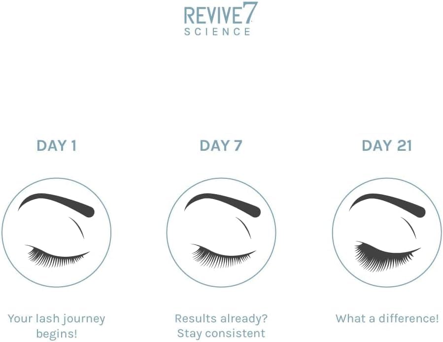 Revive7 flocked applicator close-up for precise application
