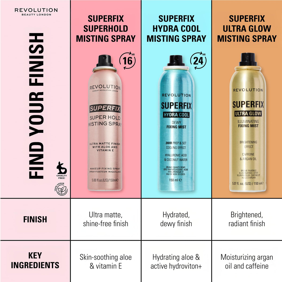 Revolution Superfix droplet on skin texture, shows hydrating formula and dewy finish