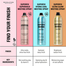 Revolution Superfix droplet on skin texture, shows hydrating formula and dewy finish