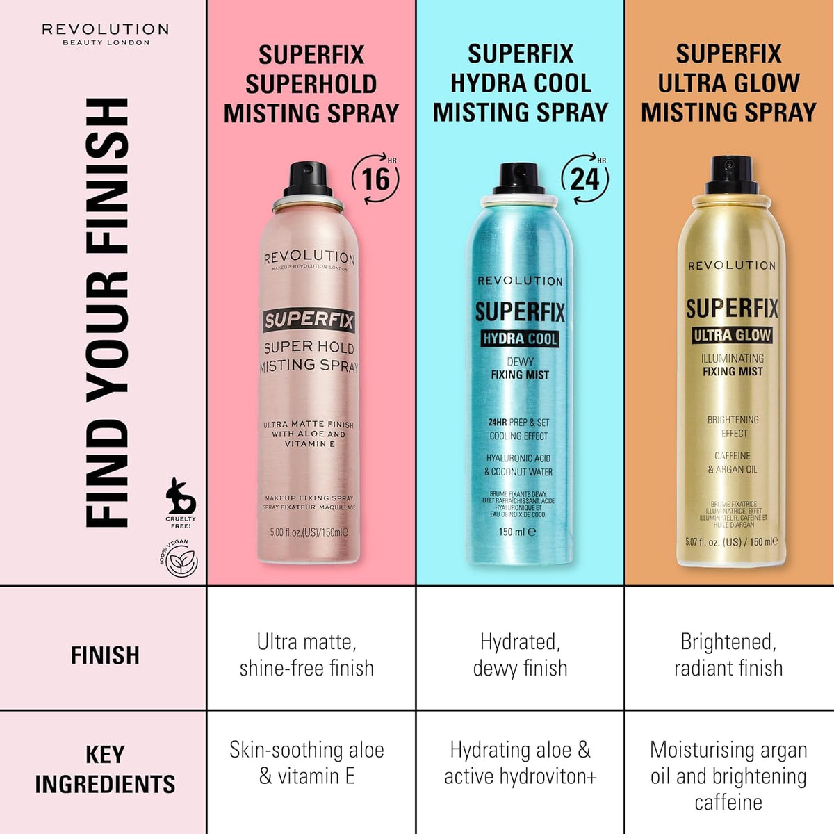 Revolution Beauty London spray action over skin showing texture and non-greasy finish