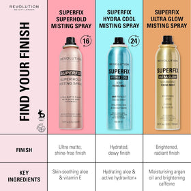 Revolution Beauty London spray action over skin showing texture and non-greasy finish
