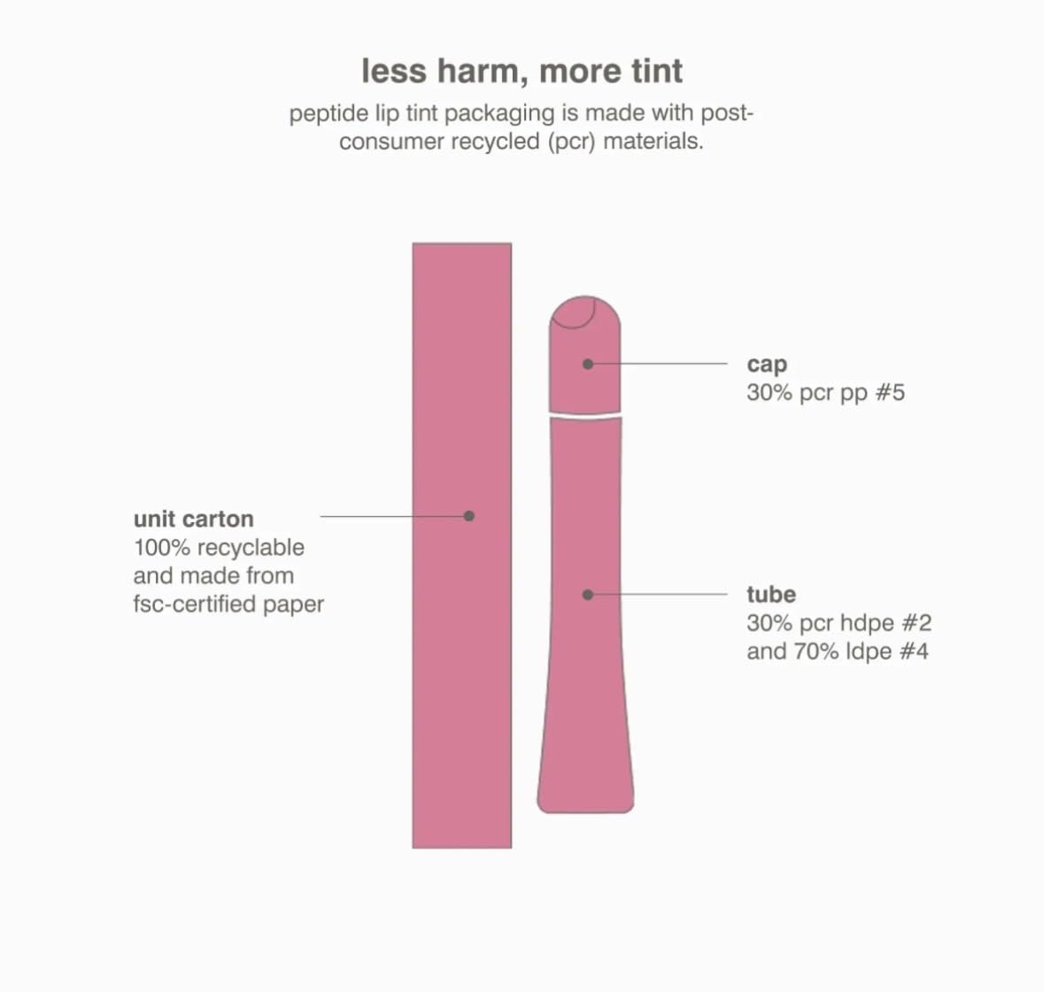 Rhode lip tint swatches on arm showing color payoff and blendable coverage benefit