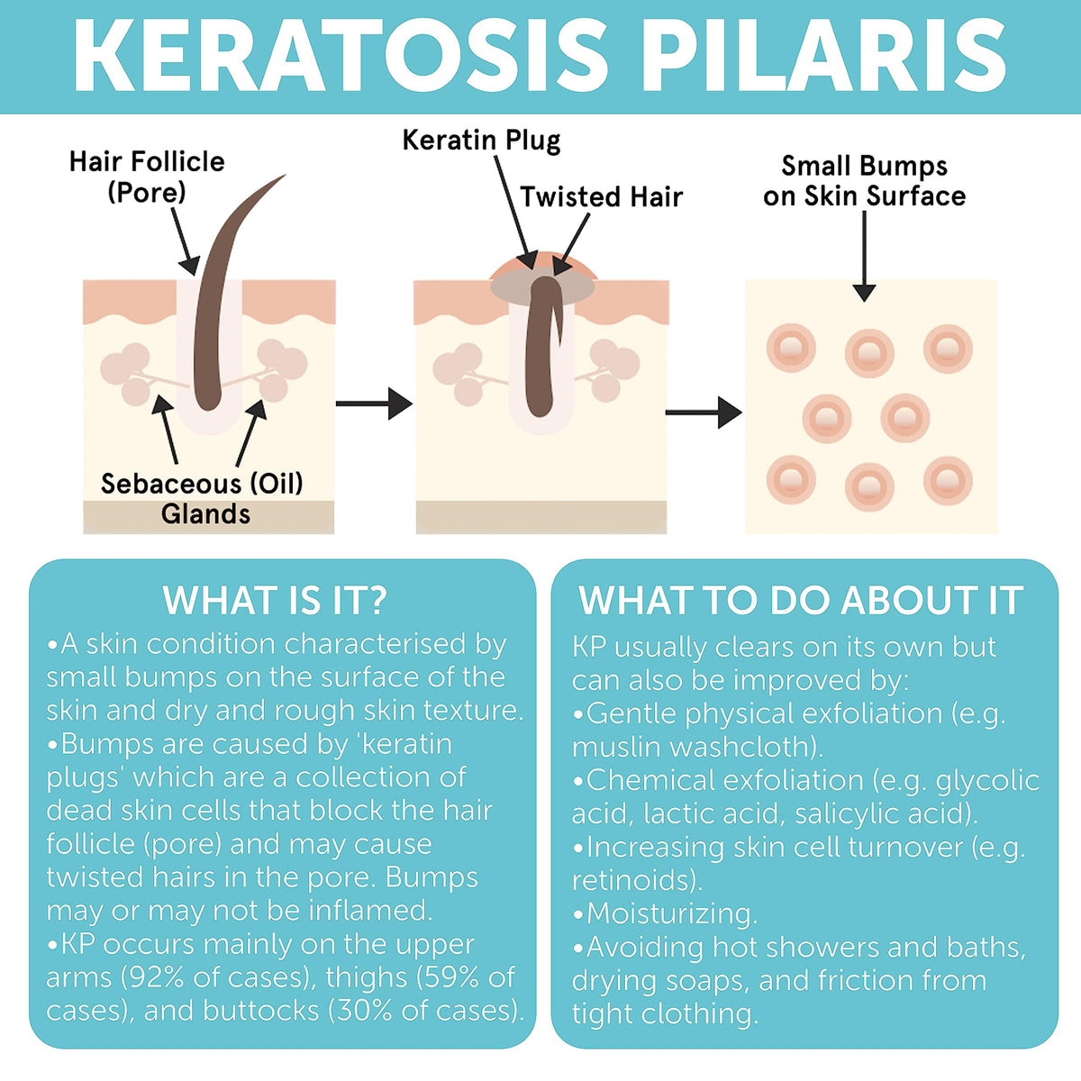 Rida Hair Research Institute applying bar to thighs to reduce bumps